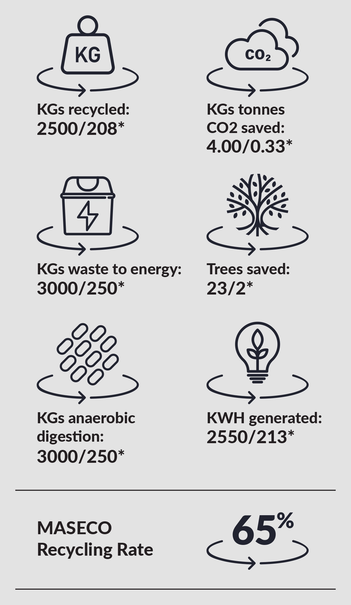 recycling information