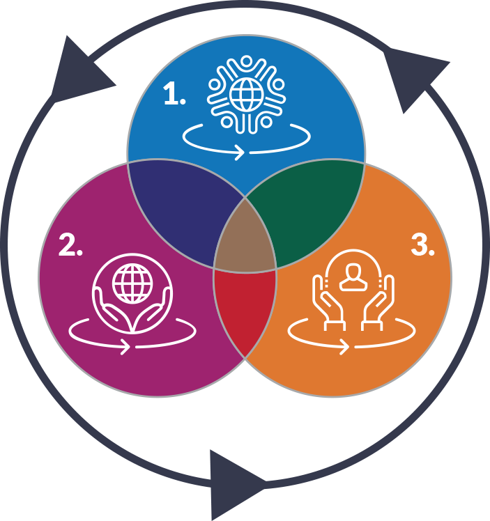 workers venn diagram